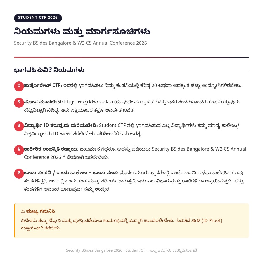 Bsides Bangalore CTF ಕಾಂಪಿಟೇಶನ್ ರೂಲ್ಸ್